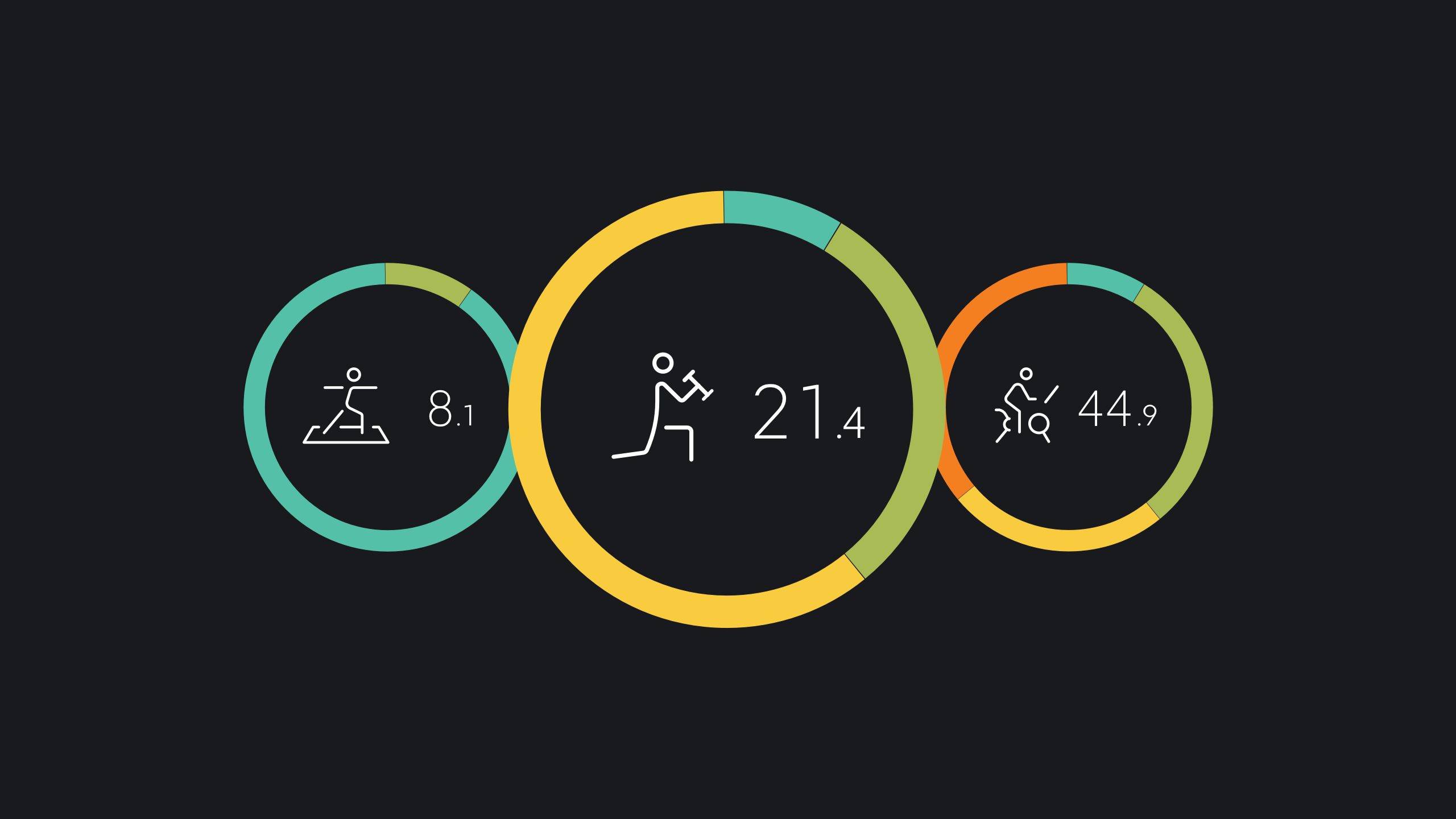 Peloton’s Strive Score Is the Latest Way to Track Your Performance