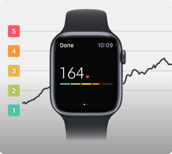 Apple watch user interface metrics